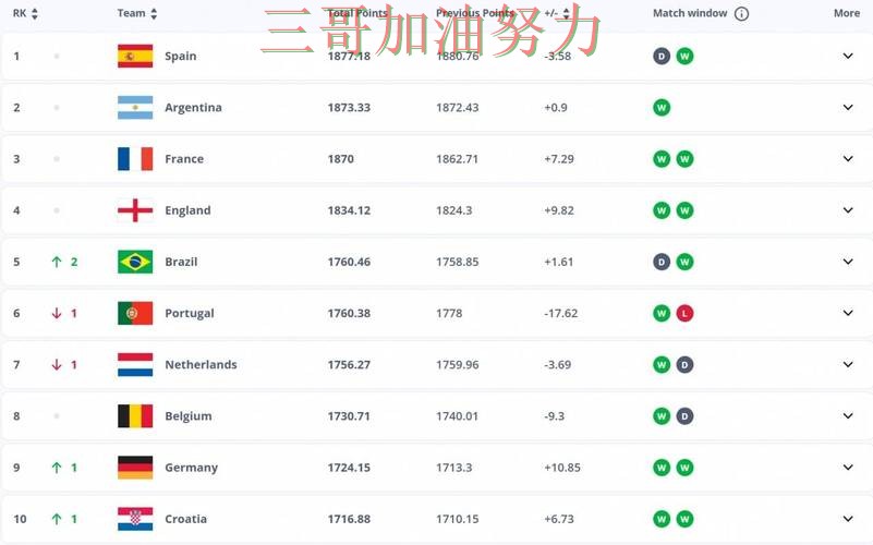 世界杯投注入口哪个好?围绕平台排行+直播体验做一次揭秘(FIFA World Cup 2026) 世界杯投注入口哪个好?围绕平台排行+直播体验做一次揭秘(FIFA World Cup 2026)