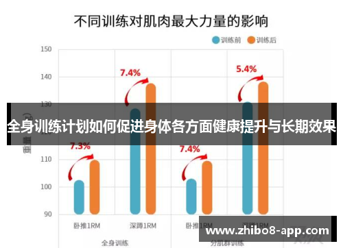 全身训练计划如何促进身体各方面健康提升与长期效果