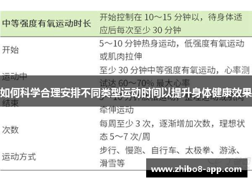 如何科学合理安排不同类型运动时间以提升身体健康效果